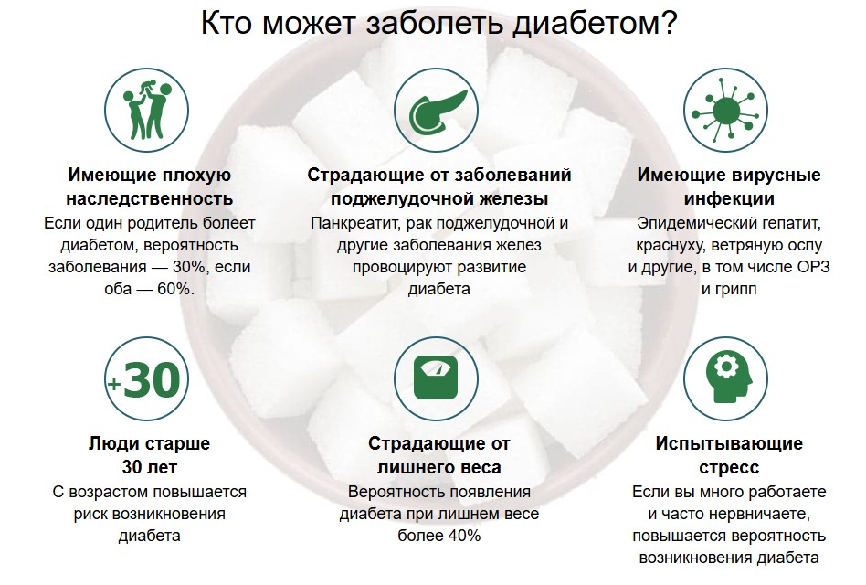 Группы людей кто может заболеть диабетом