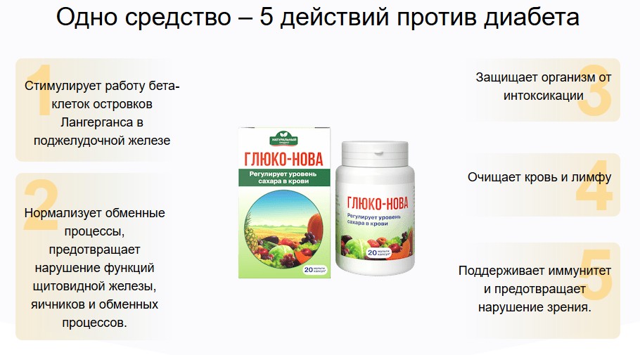 Описание препарата Глюко-Нова